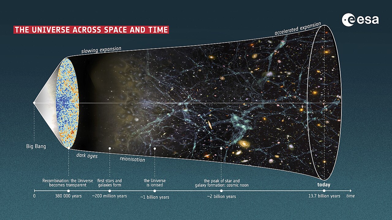 cosmic space stars (foto: European Space Agency / CC BY-SA 3.0 igo, Wikimedia Commons)