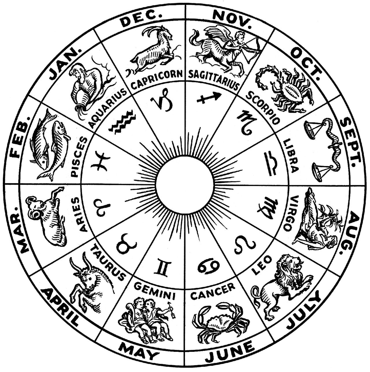 zodiac constellation (foto: Pearson Scott Foresman / Public domain, Wikimedia Commons)