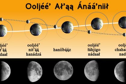moon phases (foto: Seb az86556 / CC BY-SA 3.0, Wikimedia Commons)