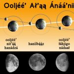 moon phases (foto: Seb az86556 / CC BY-SA 3.0, Wikimedia Commons)