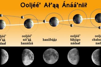 moon phases (foto: Seb az86556 / CC BY-SA 3.0, Wikimedia Commons)