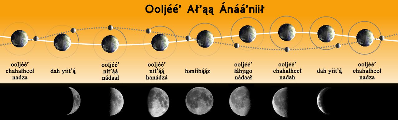 moon phases (foto: Seb az86556 / CC BY-SA 3.0, Wikimedia Commons)