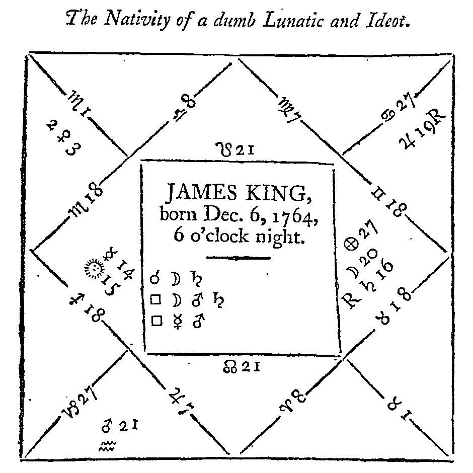 horoscope chart wheel
